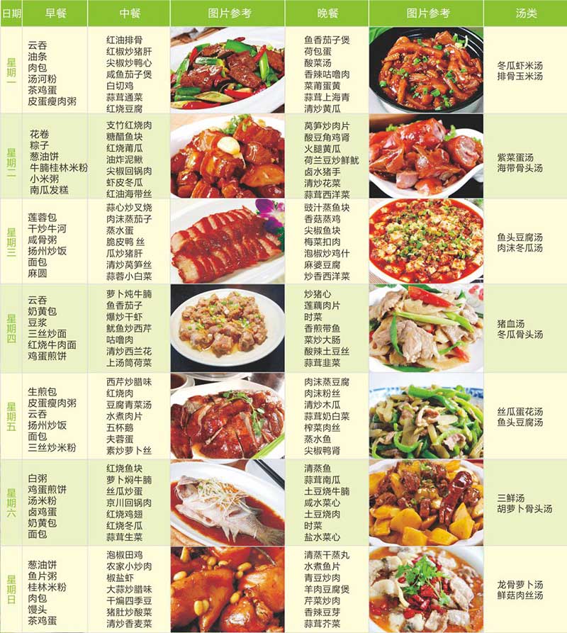 大朗飯堂承包餐配送公司 工廠食堂承包，經濟實惠與營養健康的雙重保障